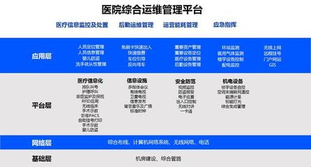 三甲醫(yī)院智能化整體規(guī)劃設(shè)計(jì)方案解析——聚焦安全技術(shù)防范系統(tǒng)設(shè)計(jì)施工服務(wù)