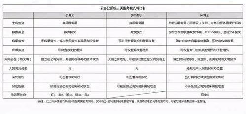 SaaS類云辦公系統(tǒng)測評(píng) 這樣的OA管理系統(tǒng)是你想要的嗎？